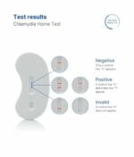 Patris Health® - Results of the Chlamydia Home Test.