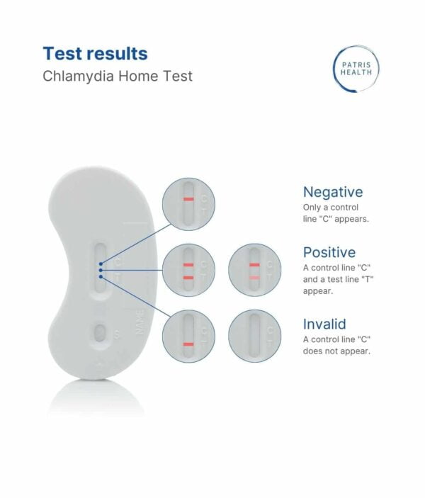 Patris Health - Results of the Chlamydia Home Test