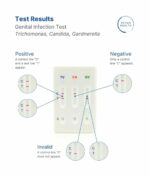Patris Health - Results of the Trich, Truch and BV Home STD Test