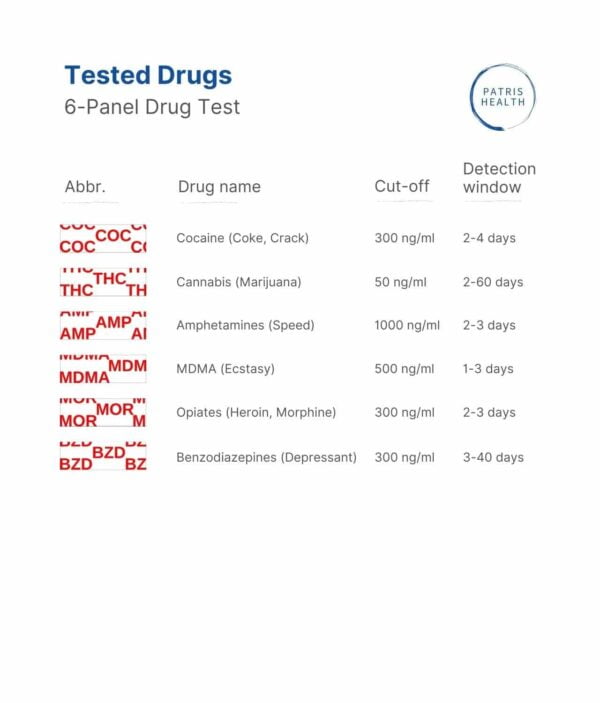 Patris Health - Multidrug Urine Drug Test (6 drugs) - Tested drugs, time and limit of detection