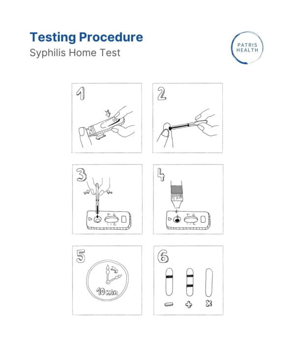 Illustration of a Testing procedure of the Patris Health® Syphilis Home Test.