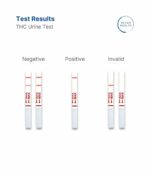 Patris Health - THC urine test results
