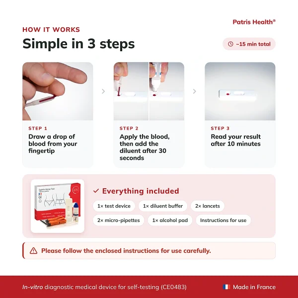 Patris Health Syphilis Home Test three-step instructions