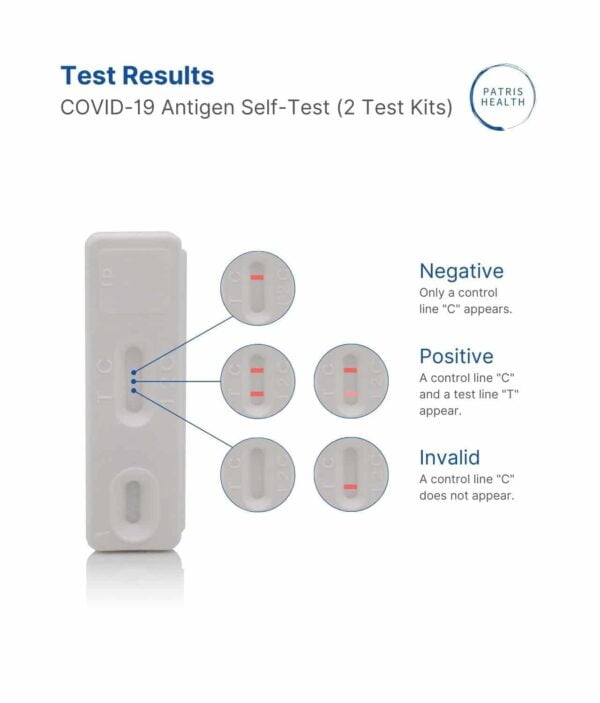 Patris Health - Results of the COVID-19 Antigen Self-Test