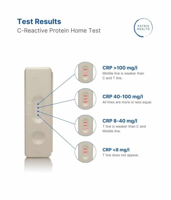 Patris Health - Results of the CRP rapid test for home use