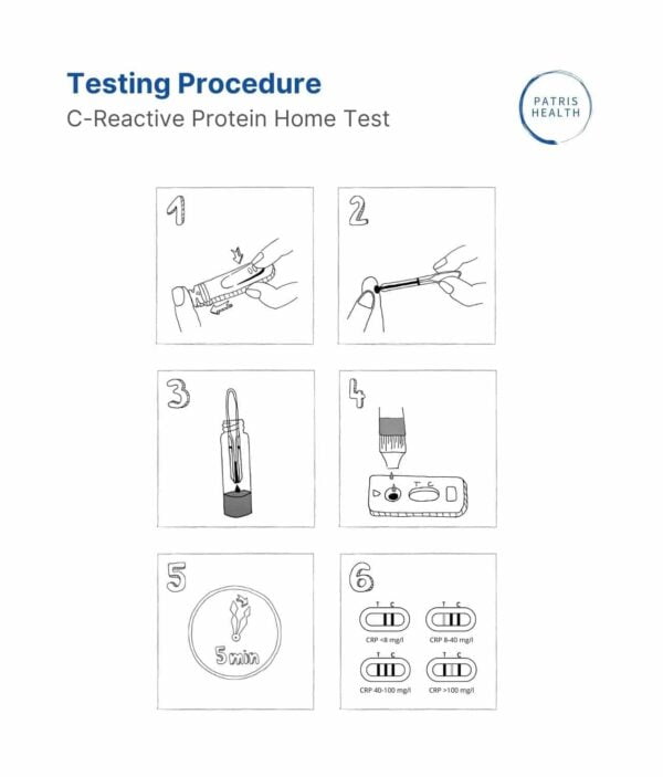 Patris Health - CRP Home Test - Testing procedure