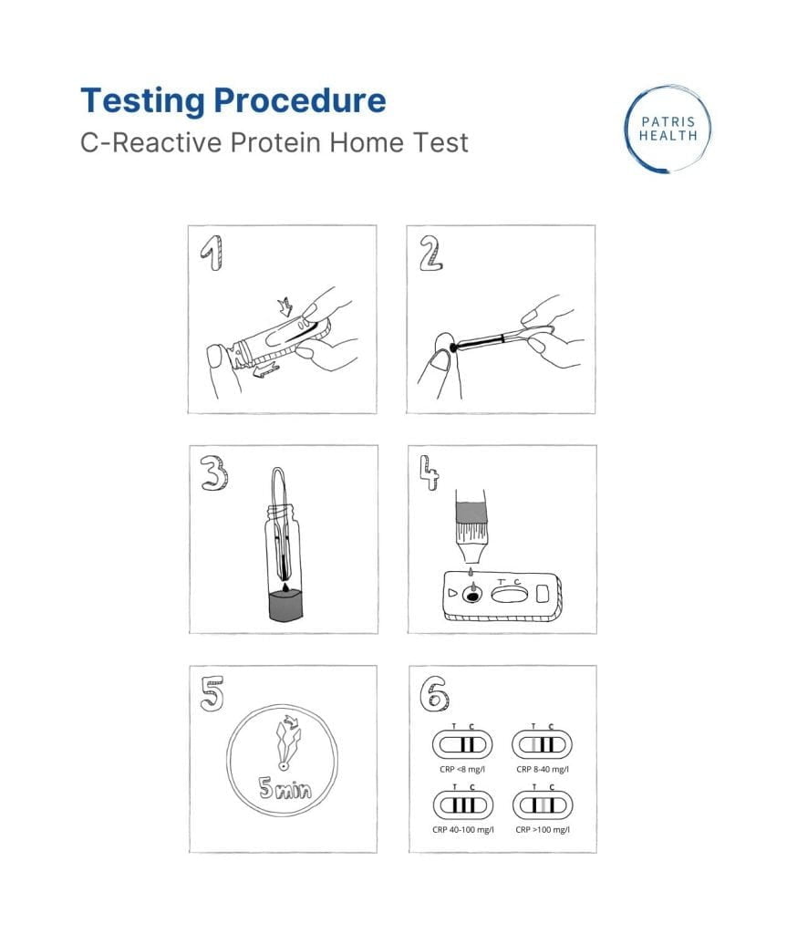 Patris Health - CRP Home Test - Testing procedure