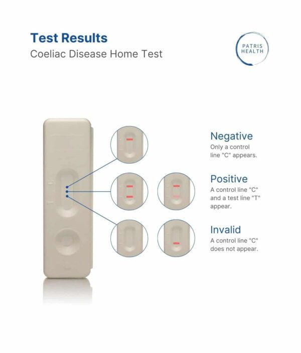 Patris Health - Results of the Coeliac disease rapid test for home use
