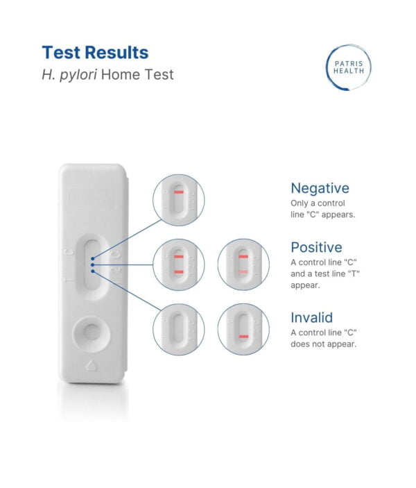 Possible test results of the Patris Health® Helicobacter pylori Home Test.