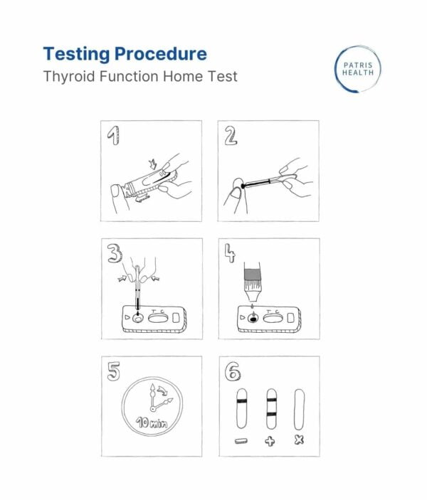 Patris Health - Rapid TSH test - Testing procedure