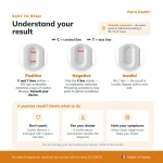 Patris Health Coeliac Disease Home Test result interpretation