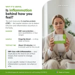 Overview infographic of the Patris Health CRP Home Test with key product information