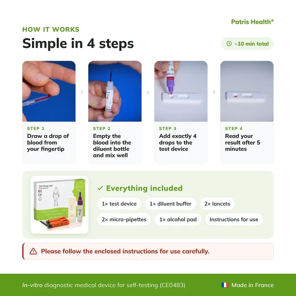 4-step instructions for using the Patris Health CRP Home Test