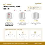Result interpretation guide for the Patris Health Helicobacter pylori Home Test with positive, negative and invalid examples