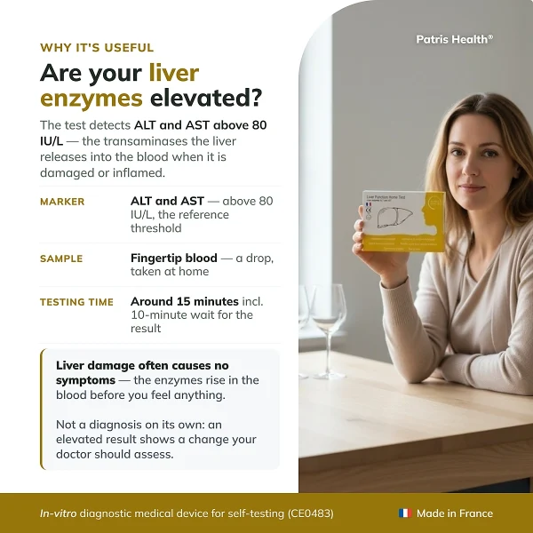 Overview infographic of the Patris Health Liver Function Home Test with key product information