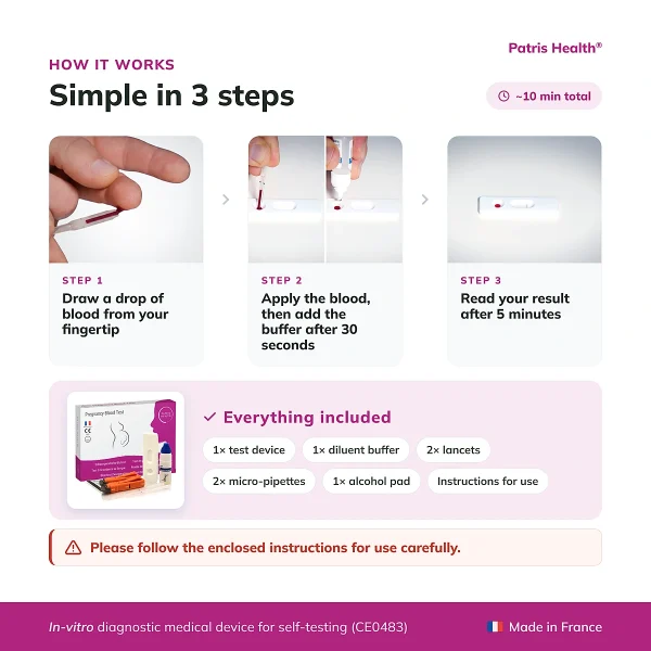 Three-step instructions for using the Patris Health Pregnancy Blood Test