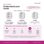 Result interpretation guide for the Patris Health Pregnancy Blood Test with positive, negative and invalid examples