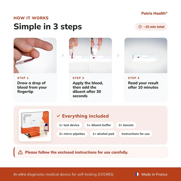 Patris Health PSA Home Test three-step instructions