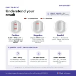 patris-health-thyroid-tsh-home-test-result-interpretation Patris Health Thyroid TSH Home Test result interpretation