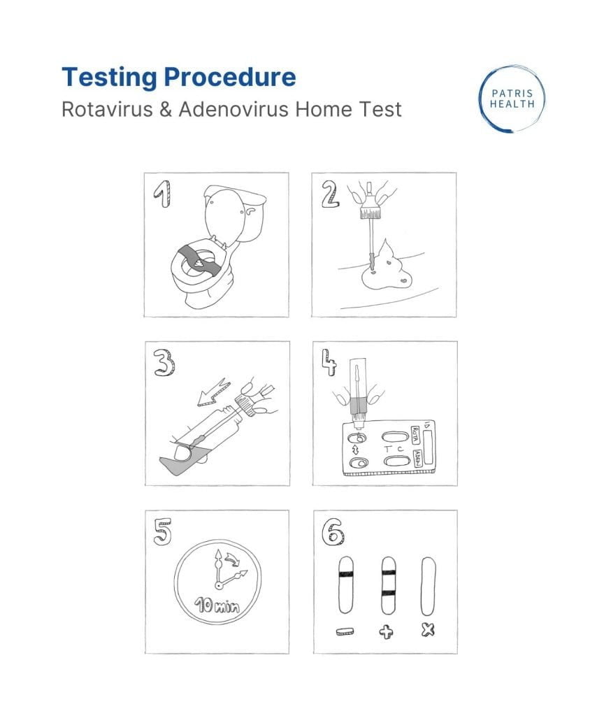 Illustration of a Testing procedure of the Patris Health® Rotavirus & Adenovirus Home Test.