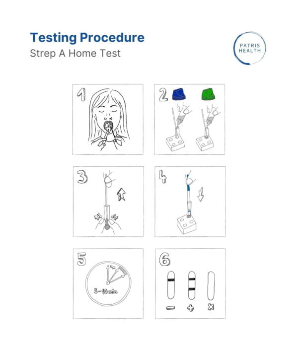 Patris Health® Strep A Home Test - Testing procedure.