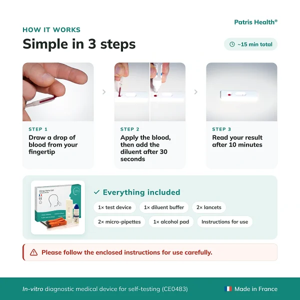 Three-step instructions for using the Patris Health Allergy Home Test