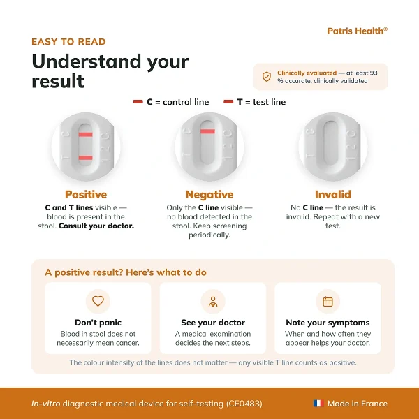 Result interpretation guide for the Patris Health FIT Home Test