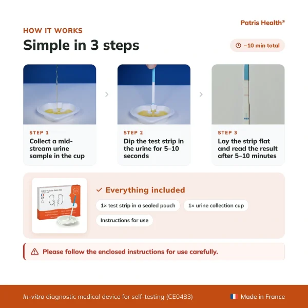 3-step instructions for using the Patris Health Kidney Function Home Test