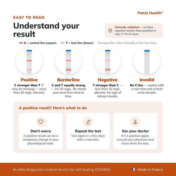 Result interpretation guide for the Patris Health Kidney Function Home Test
