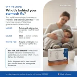 Overview infographic of the Patris Health Rotavirus and Adenovirus Home Test with key product information