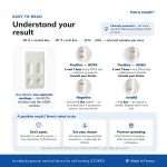 Result interpretation guide for the Patris Health Rotavirus and Adenovirus Home Test