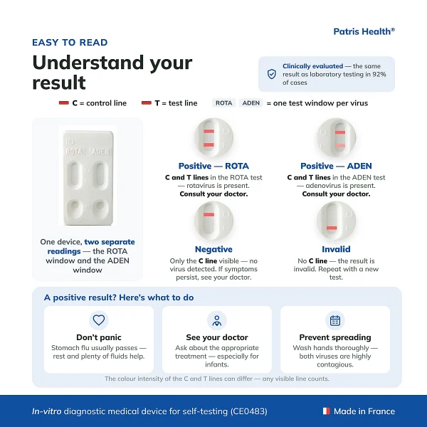 Result interpretation guide for the Patris Health Rotavirus and Adenovirus Home Test