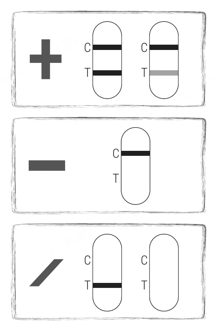 Patris Health Calprotectin Home Test instructions for use – the results in pictures