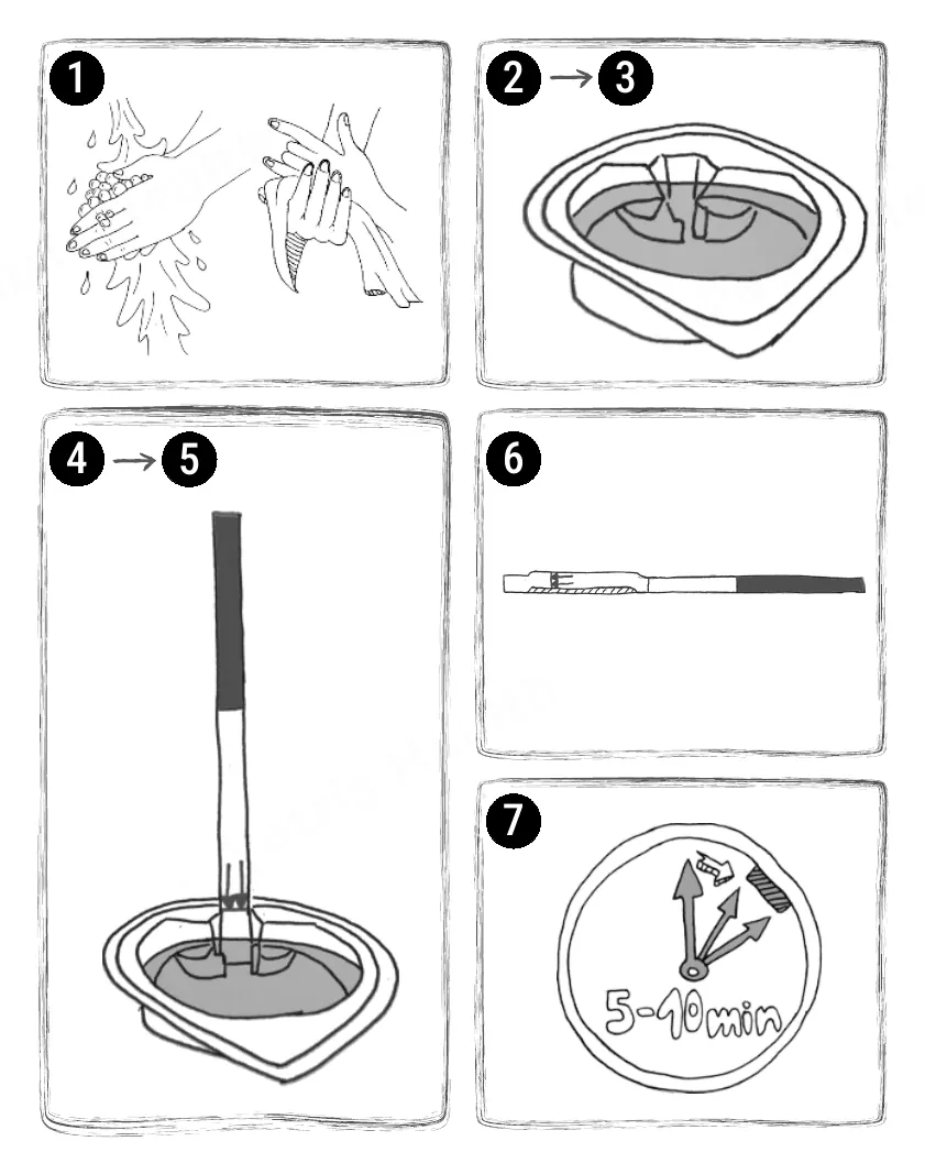 Patris Health Kidney Function Home Test instructions for use – the testing procedure in pictures